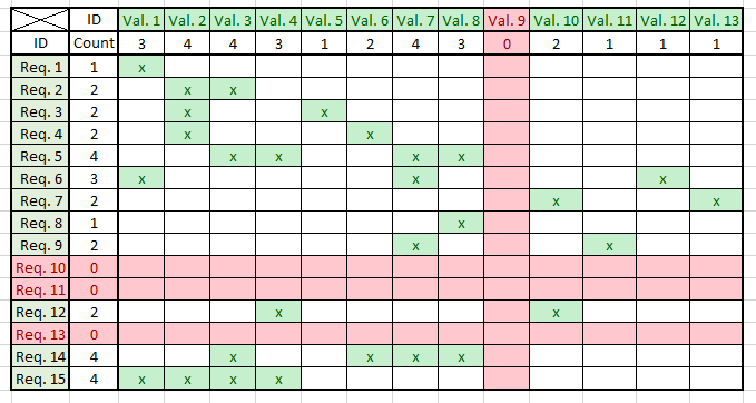Requirements Traceability Matrix Template Excel My XXX